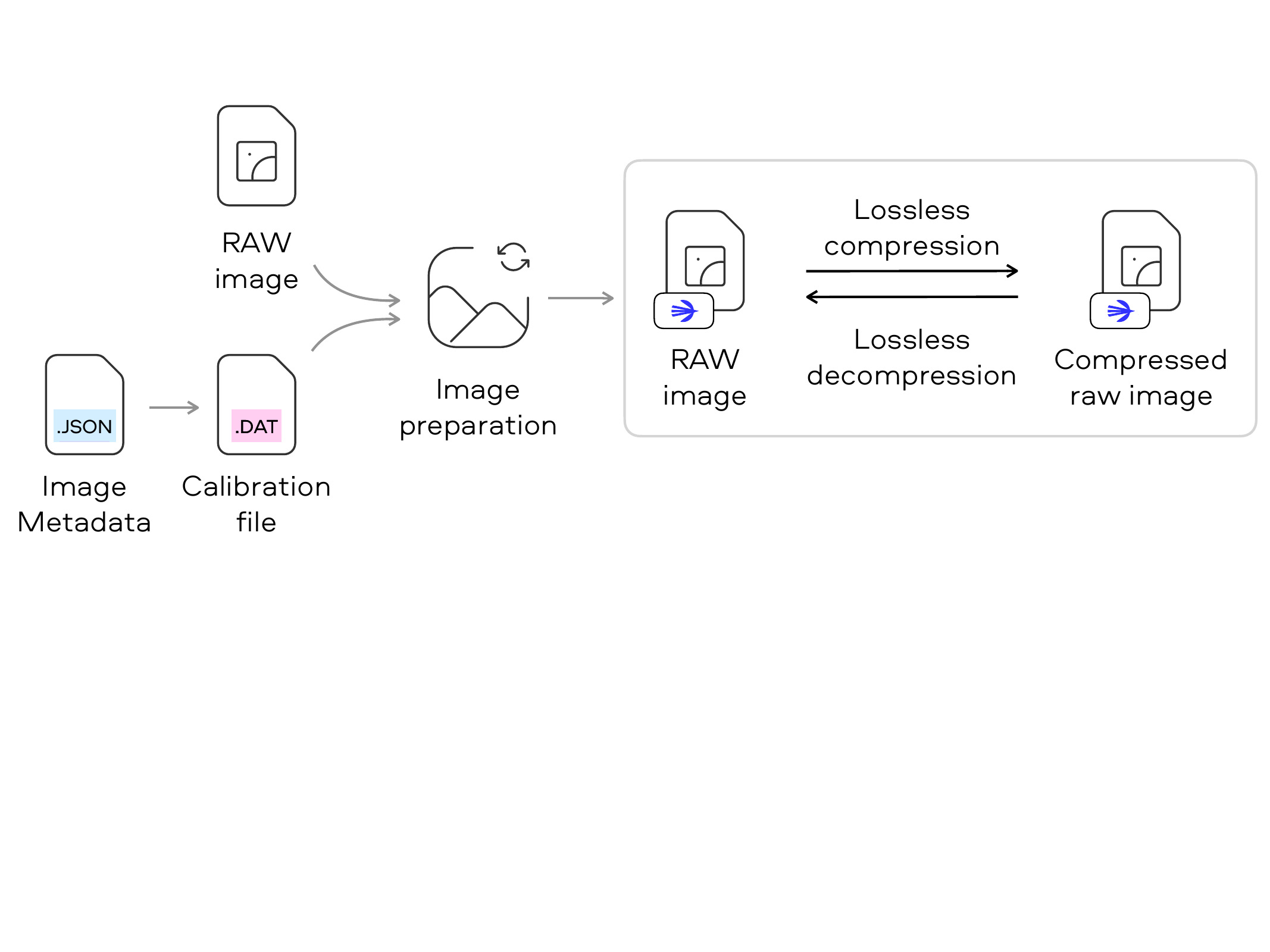 Jetraw Platform
